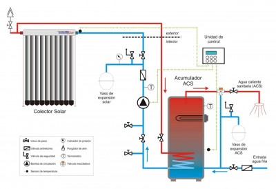 Schema gepumptes System