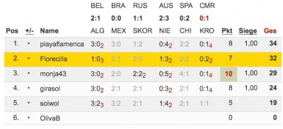 image.jpg (61.32 KiB) 1348 mal betrachtet Aktuelle Tippübersicht