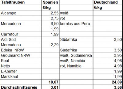 Tafelrauben 2014.png (18.84 KiB) 6546 mal betrachtet ergänzt durch vier aktuelle Prospektpreise aus dem Internet