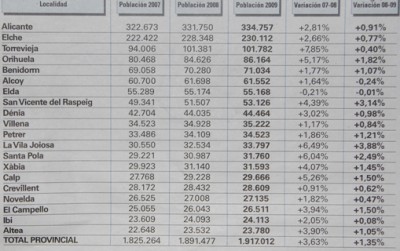 Bevölkerungsstatistik.JPG